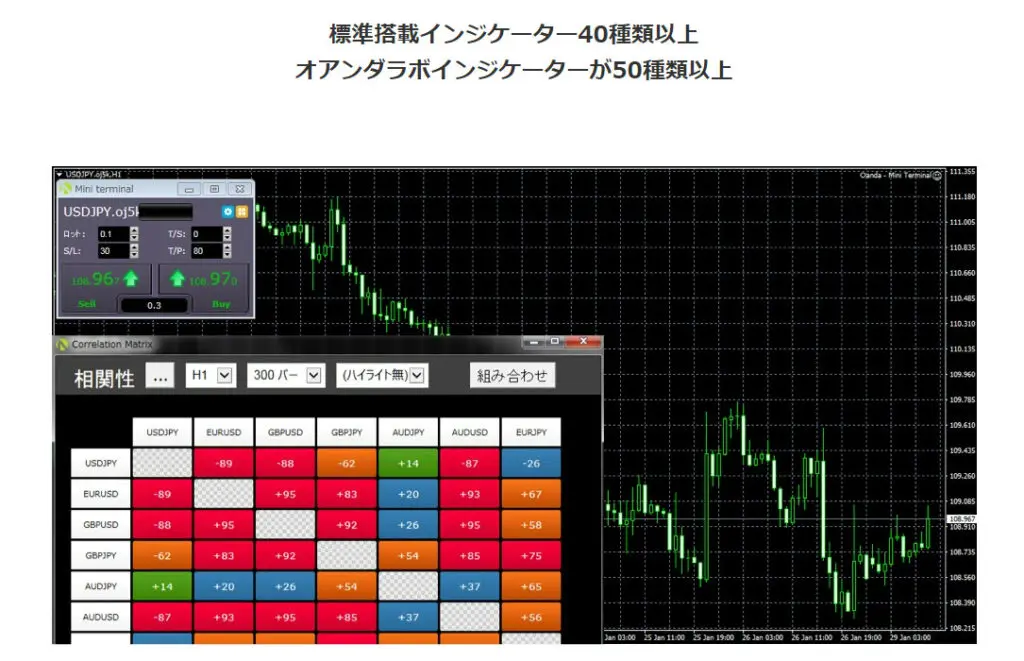 OANDA（オアンダ） FX