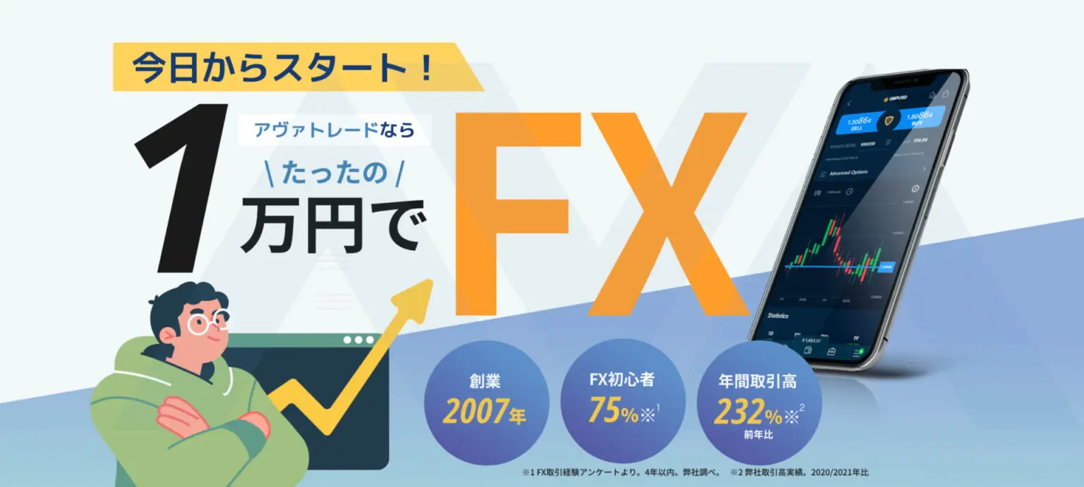 アヴァトレード