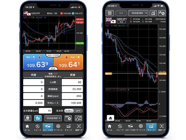 外為どっとコム トレーディングツール