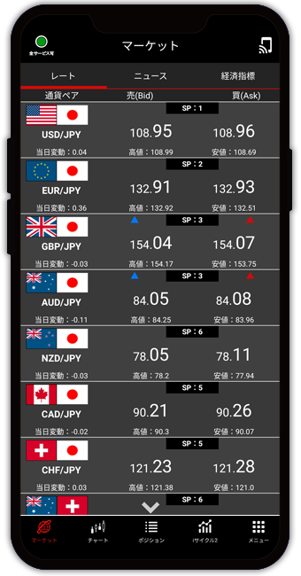 外為オンライン トレーディングツール
