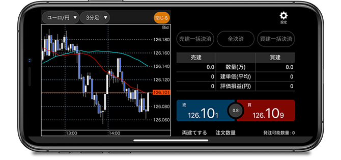 MATSUI FX トレーディングツール