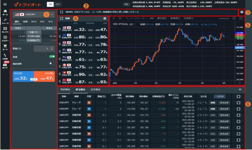 インヴァスト証券トレーディングツール