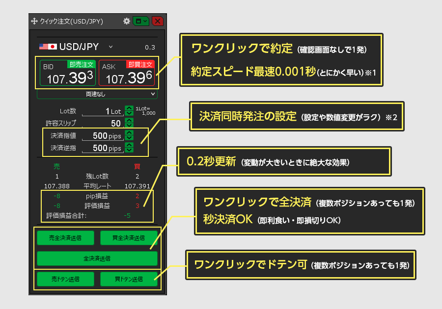 スマホアプリ DMMFX