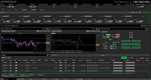 DMMFX PLUS