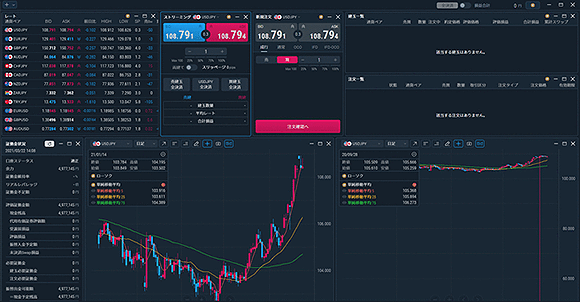 auカブコムFX トレーディングツール