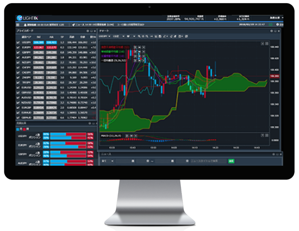 LIGHT FX トレーディングツール