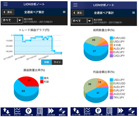 LION FX トレーディングツール