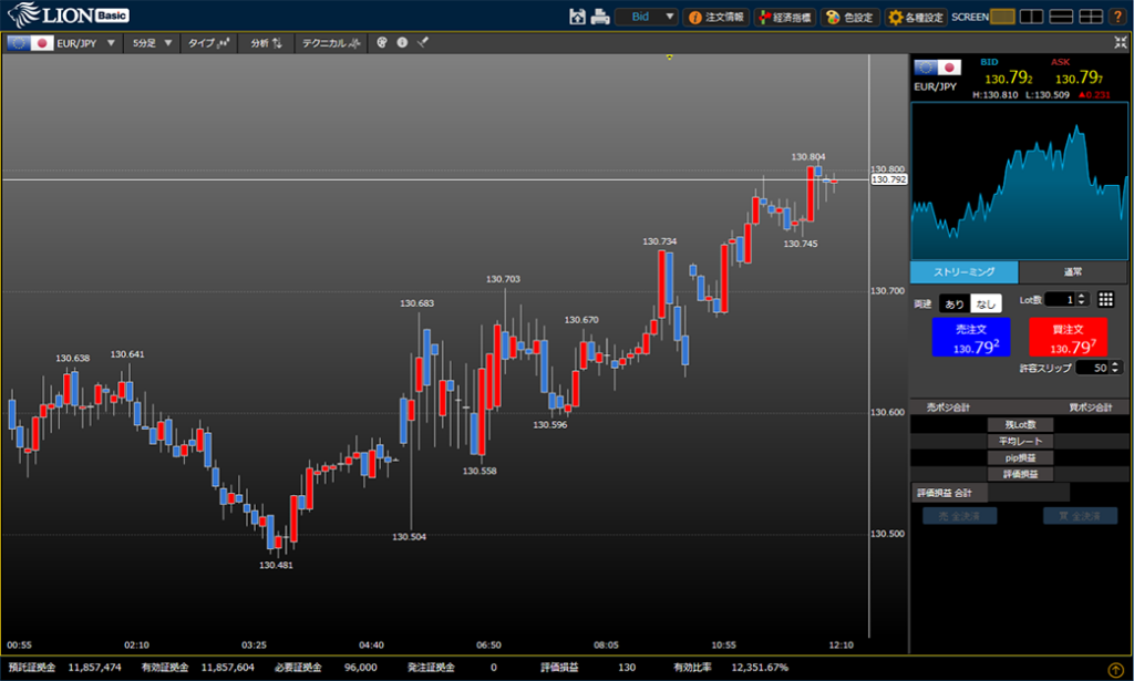 LION FX トレーディングツール