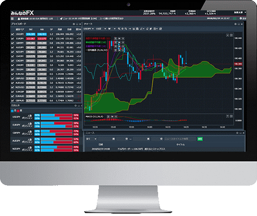みんなのFX トレーディングツール