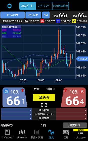 楽天FX トレーディングツール