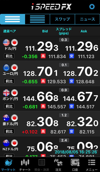 楽天FX トレーディングツール