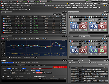 楽天FX トレーディングツール